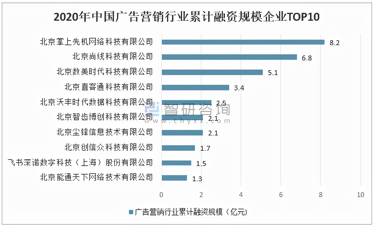 2020年中国广告营销行业发展现状及广告业发展趋势分析「图」