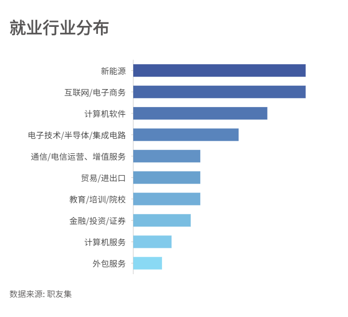数学类专业介绍与就业方向解析