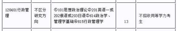 2021年中央民族大学行政管理考研参考书、分数线、报录比、经验