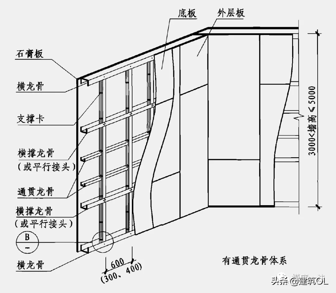 技术作图：构造题目的解题思路