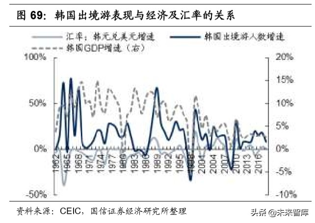 陕旅集团招聘最新消息（社会服务行业深度报告）