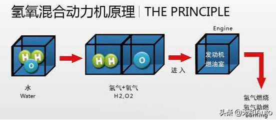 汽车动力改装禁区：氢氧节油器&氢氧动力器&氢氧除积碳-万不可试