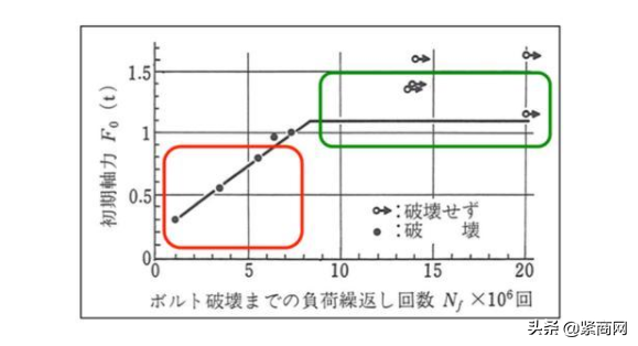 日本“哈德洛克螺丝”不松动原理，竟源于中国古人的智慧