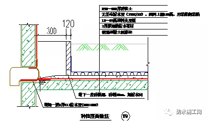 万科集团全套防水防裂体系详细介绍