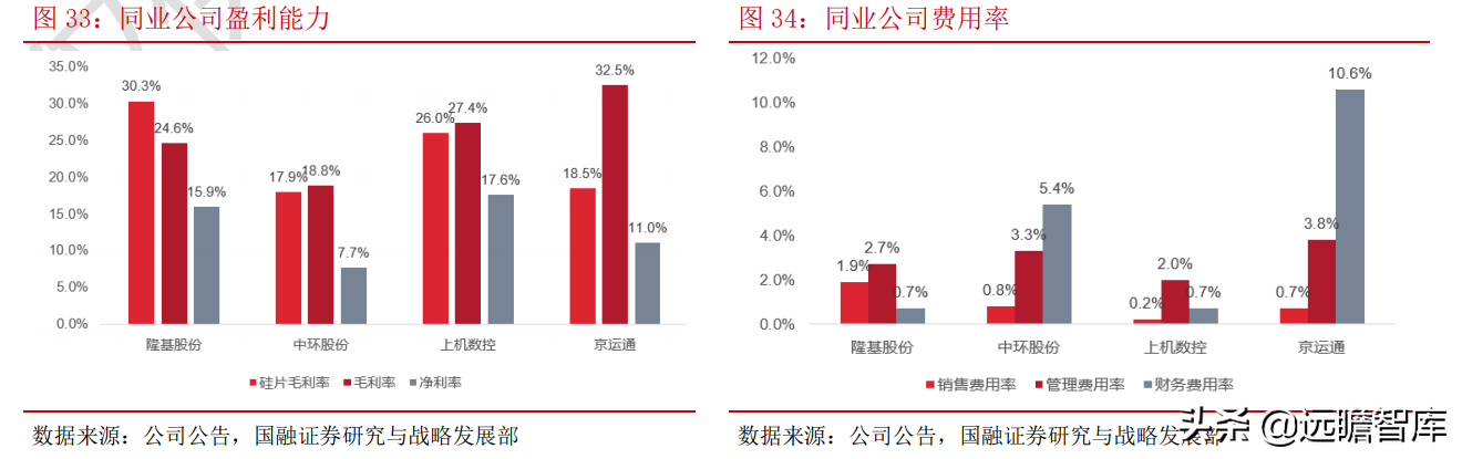 光伏：平价上网序幕正式拉开，能否开启行业新的成长周期？