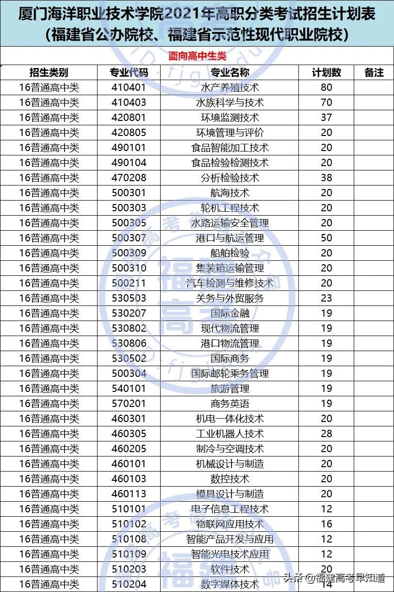快讯！福建高职分类56所大学2021年本专科招生计划发布