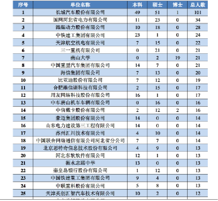 河北工业大学和燕山大学的机械工程，哪个就业前景好？