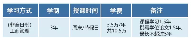 广州大学2020年工商管理硕士(MBA)招生简章