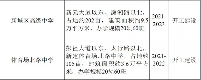 徐州这个区域2所中学同时发布招标公告，再增一所小学一所初中