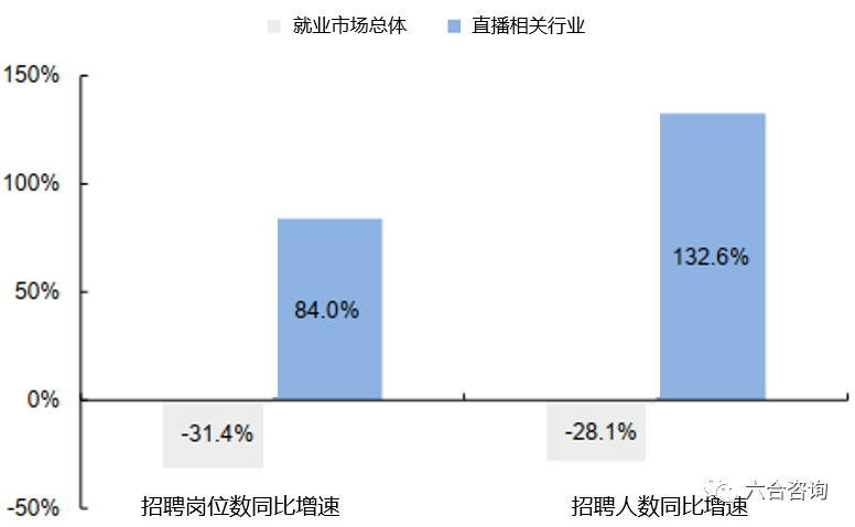 芸是世界杯事(辛巴、薇娅、李佳琦、李子柒、罗永浩，从70后到90后的网红大战)