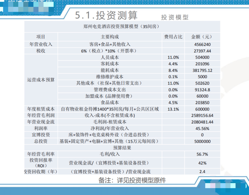 新郑机场附近电竞酒店(从寂寂无名到全国第一，郑州电竞酒店凭什么这么火？)