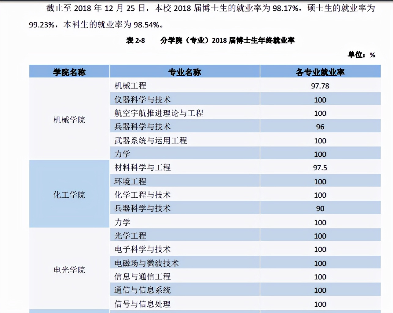 江苏有所低奢版211大学，实力不俗专业性强，却总被认成普通一本