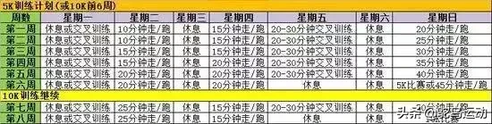 国家二级运动员5公里标准（正常人跑5公里需要多久）-第8张图片-科灵网