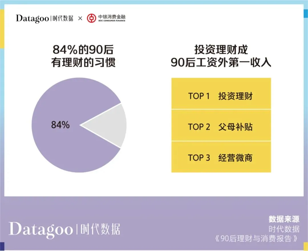 當代青年消費報告：年輕人的錢花哪去了？