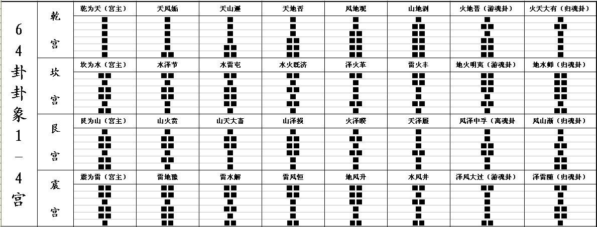 《易经》六十四卦的背诵方法