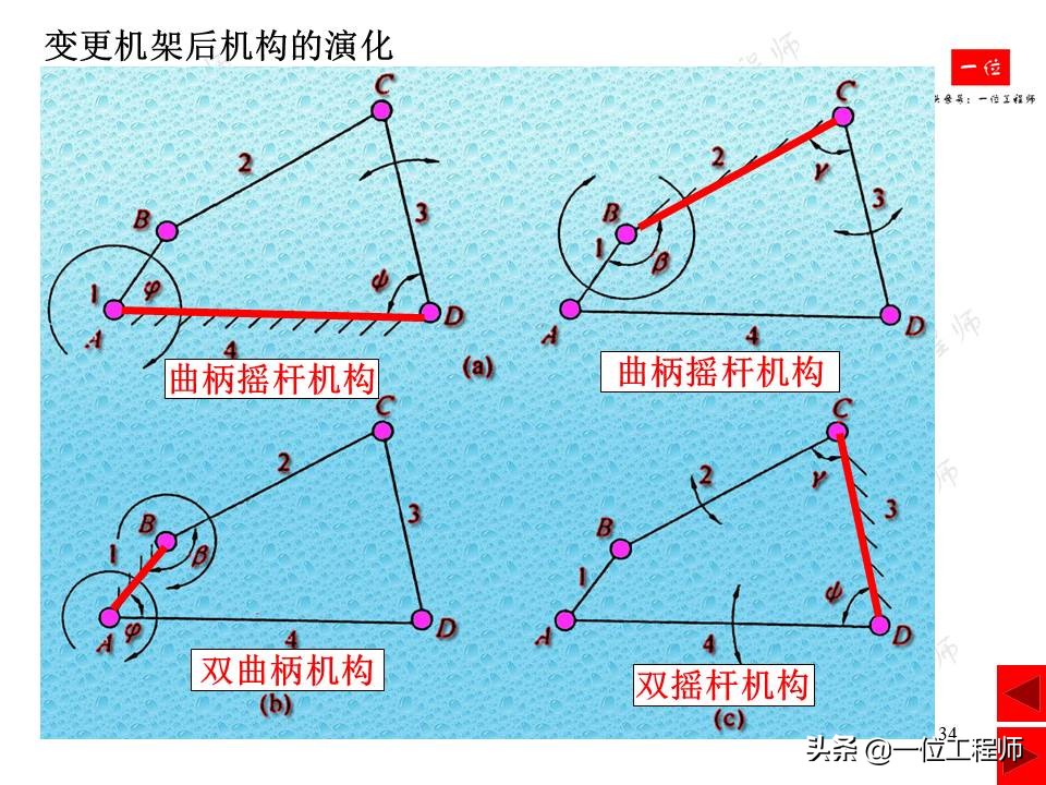 平面连杆机构，绘制机构运动简图，计算机构自由度，一文全面介绍