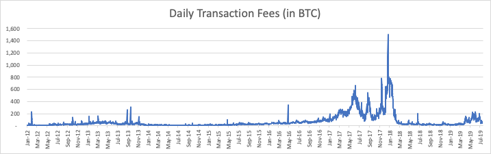 说真的，莱特币减半只是开胃菜，比特币第三次减半才是“硬菜”？