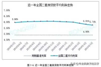 央行紧急通知上调房贷利率，释放了什么信号？