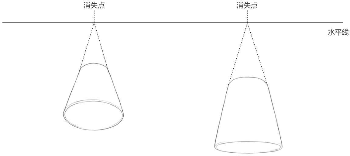 零基础绘画透视教程：分步骤讲解透圆形的透视及近大远小的规律