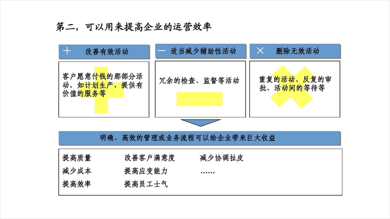 PPT太丑，如何使用基础形状提高设计感？分享6个实战案例