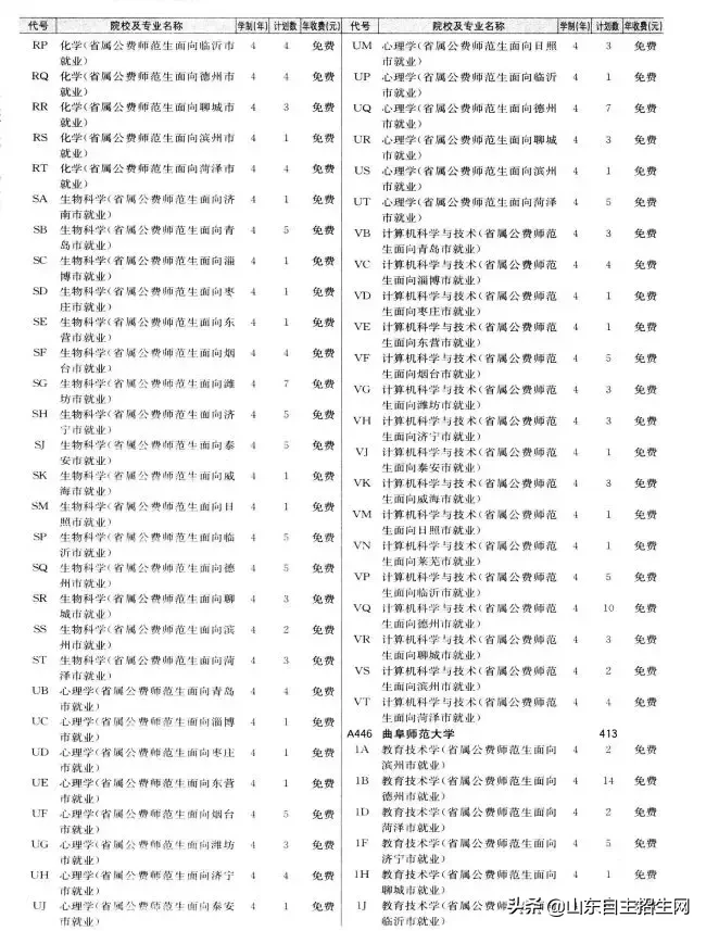 什么是提前批？提前批次院校的问题汇总