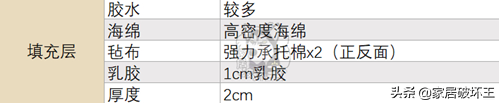 未到双11，预售已夺冠，芝华仕真实质量你能接受吗？