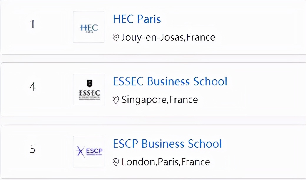 2022全球商科硕士细分专业排名：法国多所院校表现不俗