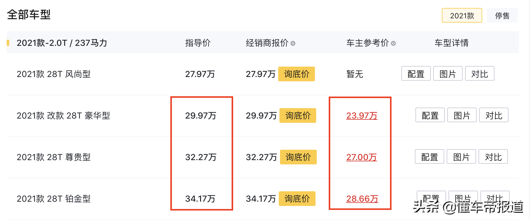 观察｜最不保值的豪华车：凯迪拉克和林肯保值率排名垫底