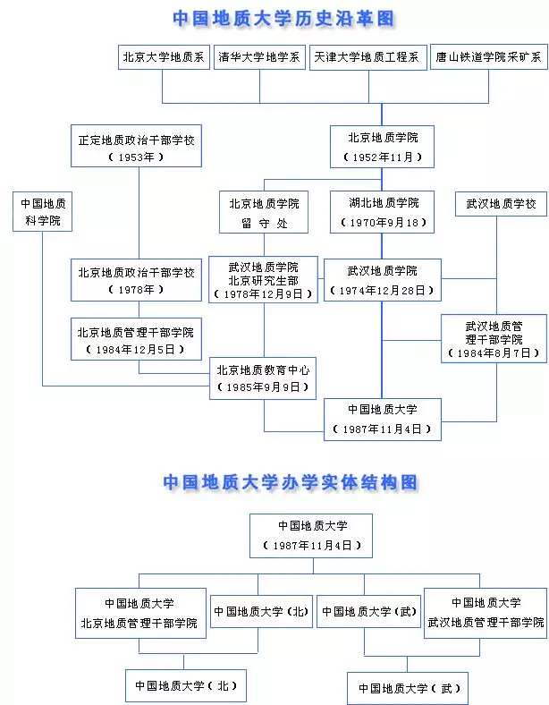 校庆前夕更换校徽校歌，中国地质大学两校终于闹起了分家...