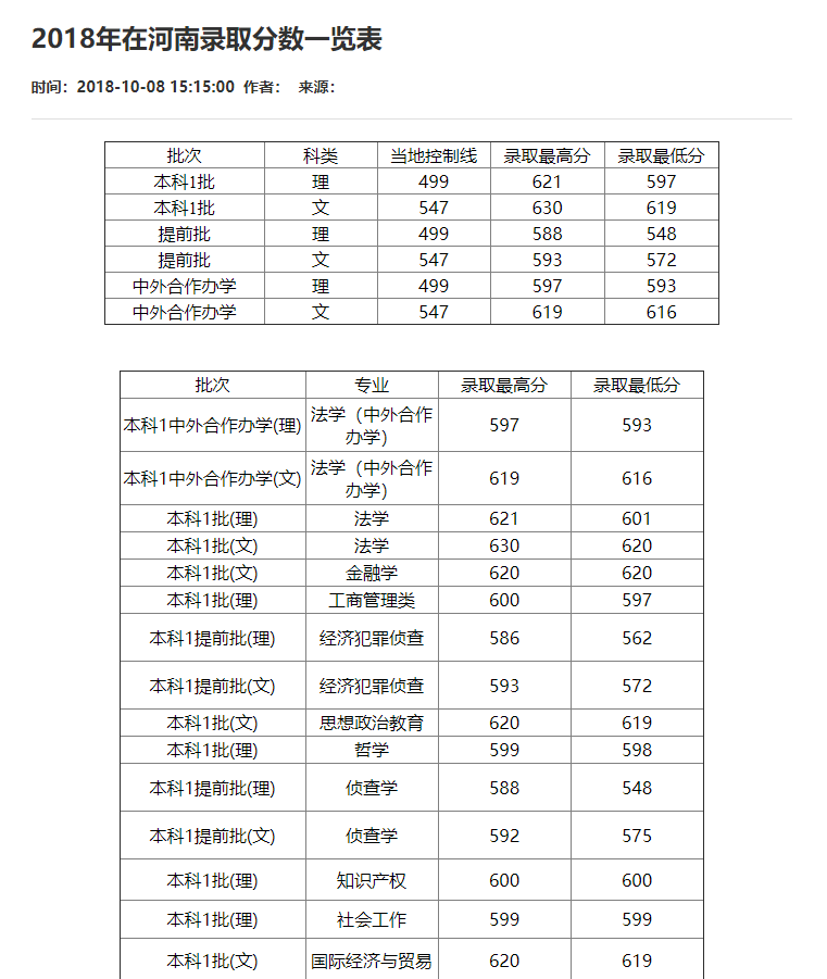 刚刚！2021重庆市高考分数线重磅公布！