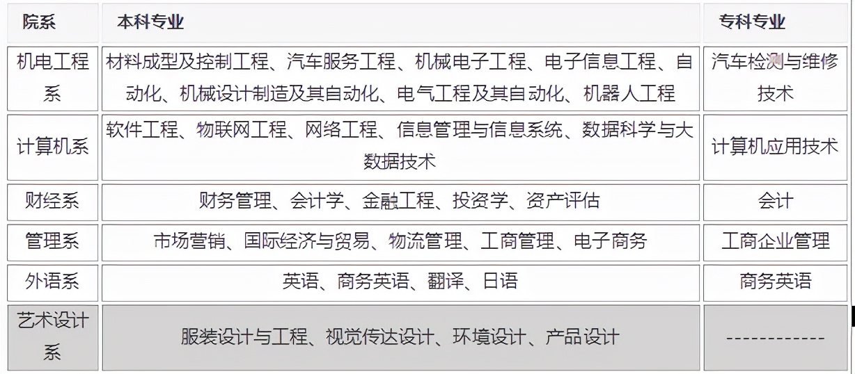 广东科技学院是几本？好不好？