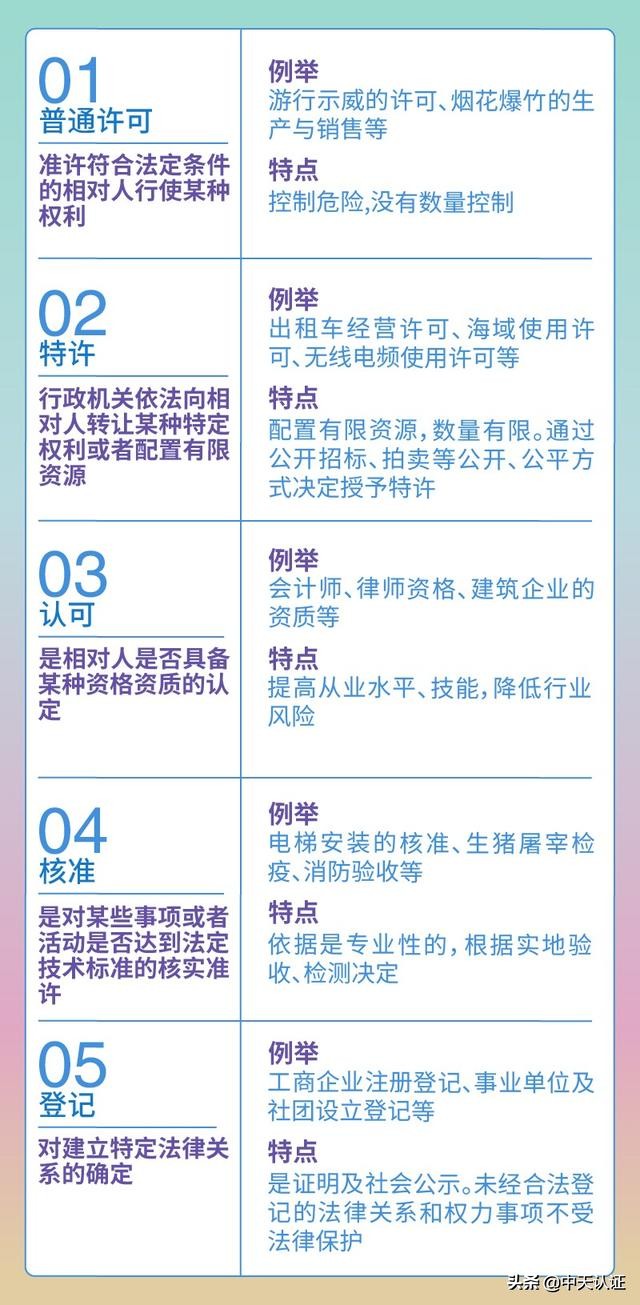 行政许可证,行政许可证是什么证件?