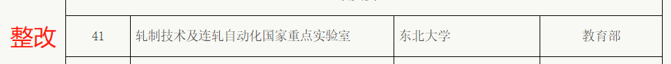 “双一流B”的东北大学被升级“双一流A”？在校生：可能性很大
