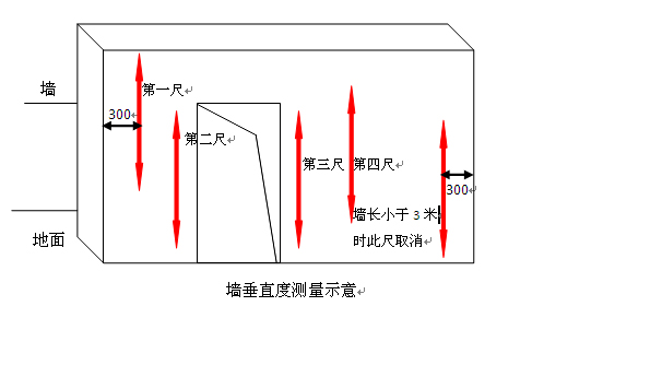 实测实量专项方案