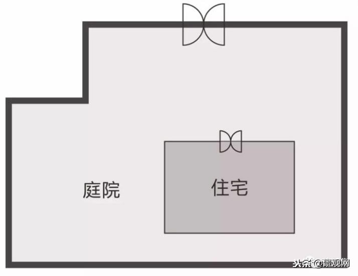 庭院风水煞图解（禁忌）与破解方法