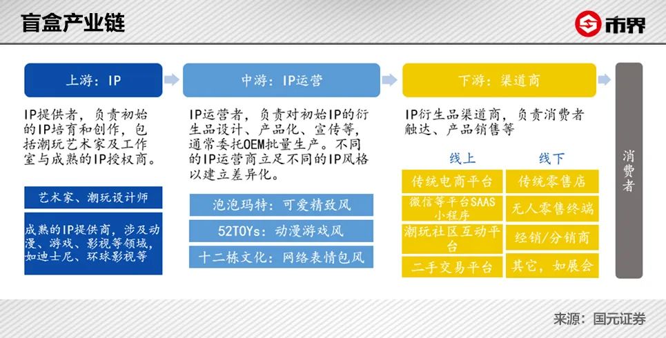 一家卖盲盒的公司，凭什么值1000亿，创始人身家近500亿？