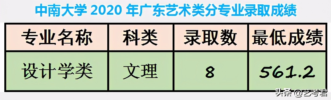 中南大学，美术艺考很“容易”，难道这所学校真的很差吗？