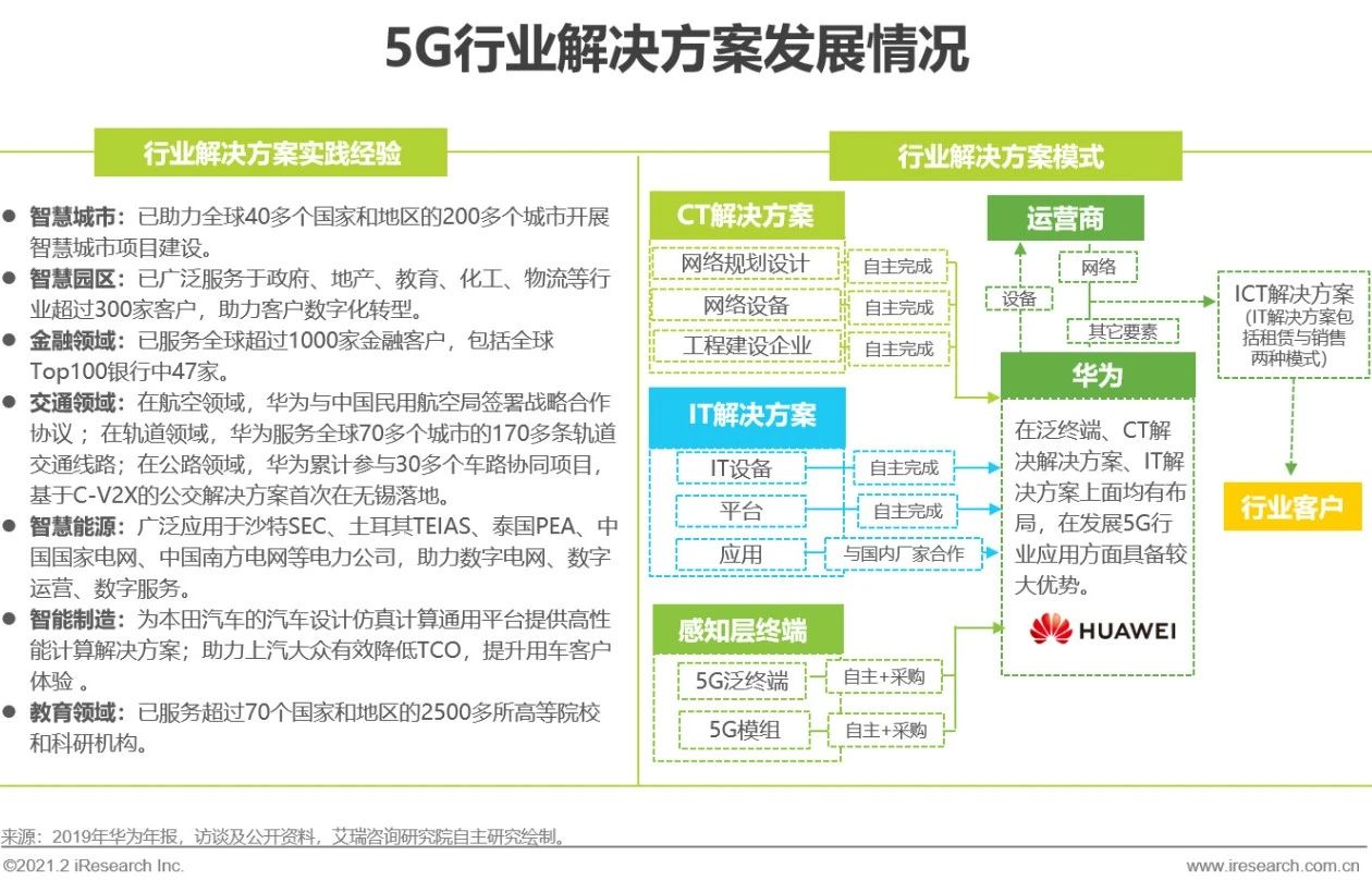 5G时代 | 2021年中国通信企业变革研究报告