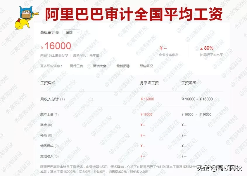 刚被证实！德勤3年跳槽，年薪40万