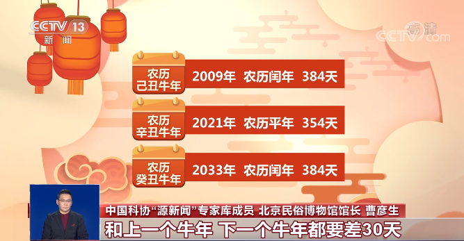 2021年出生的小孩都属牛吗？这些牛年冷知识，你知道多少