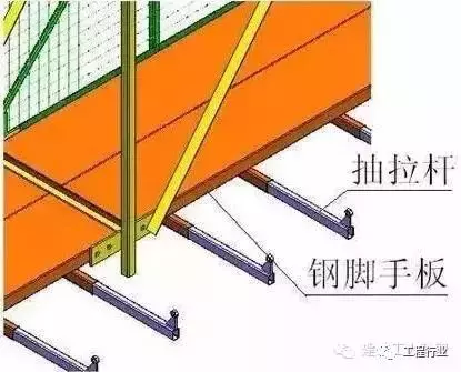 自升式脚手架、你懂吗？