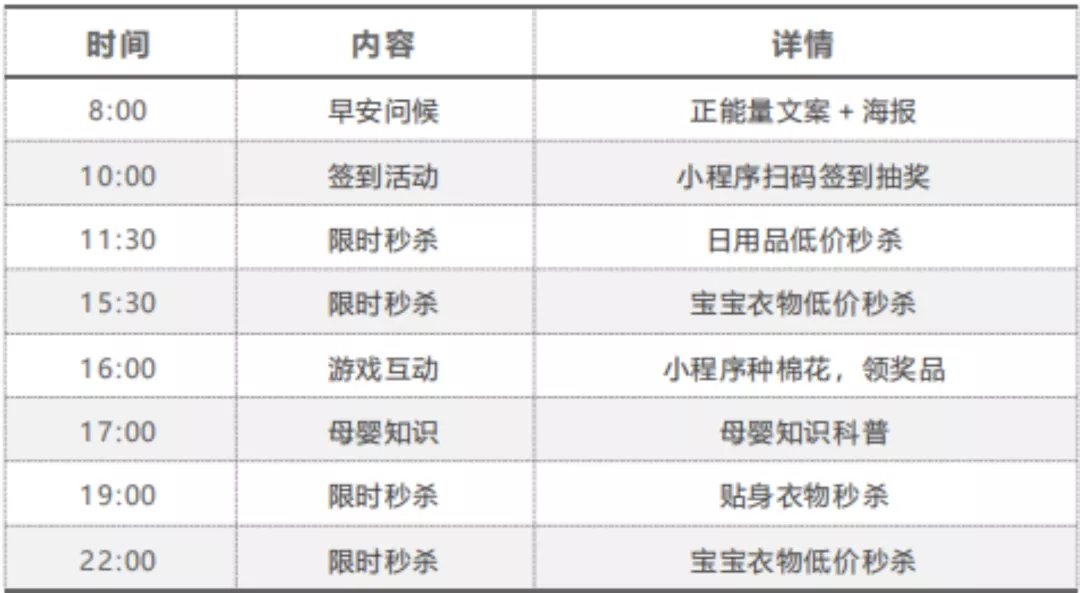 从0-1搭建私域社群的5个关键点