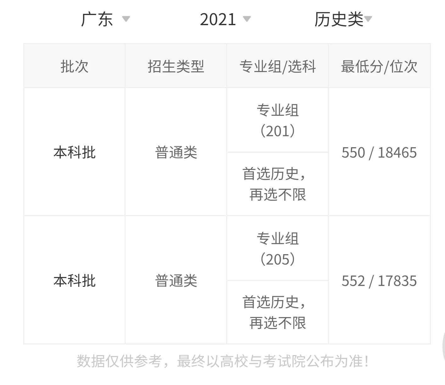 高考院校数据解读：燕山大学（2021）