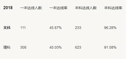 合肥高中2017、2018两年高考升学率大盘点，这所学校全省第一！