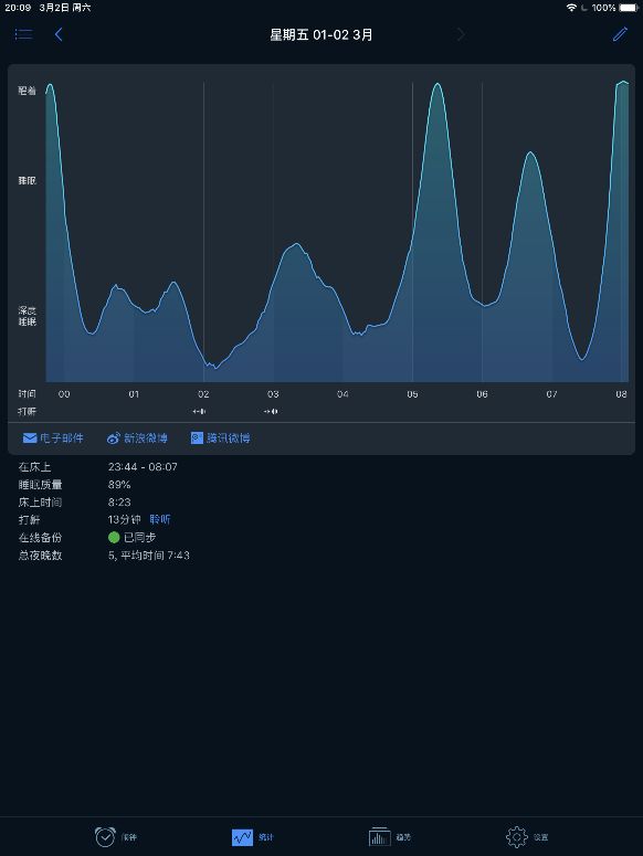 为了测试这个软件！我睡了iPad五个晚上！