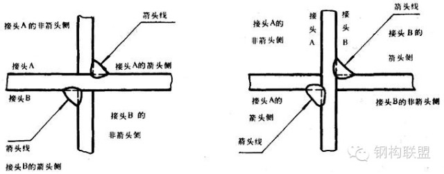 钢构人福利——「钢结构施工详图」制图详解