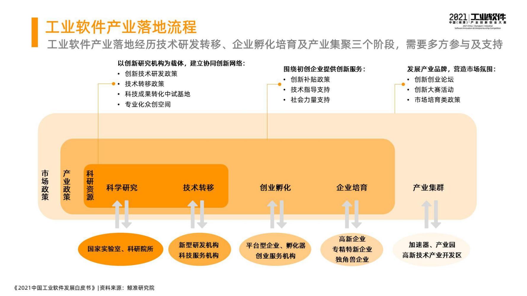 2021中国工业软件发展白皮书（完整版）