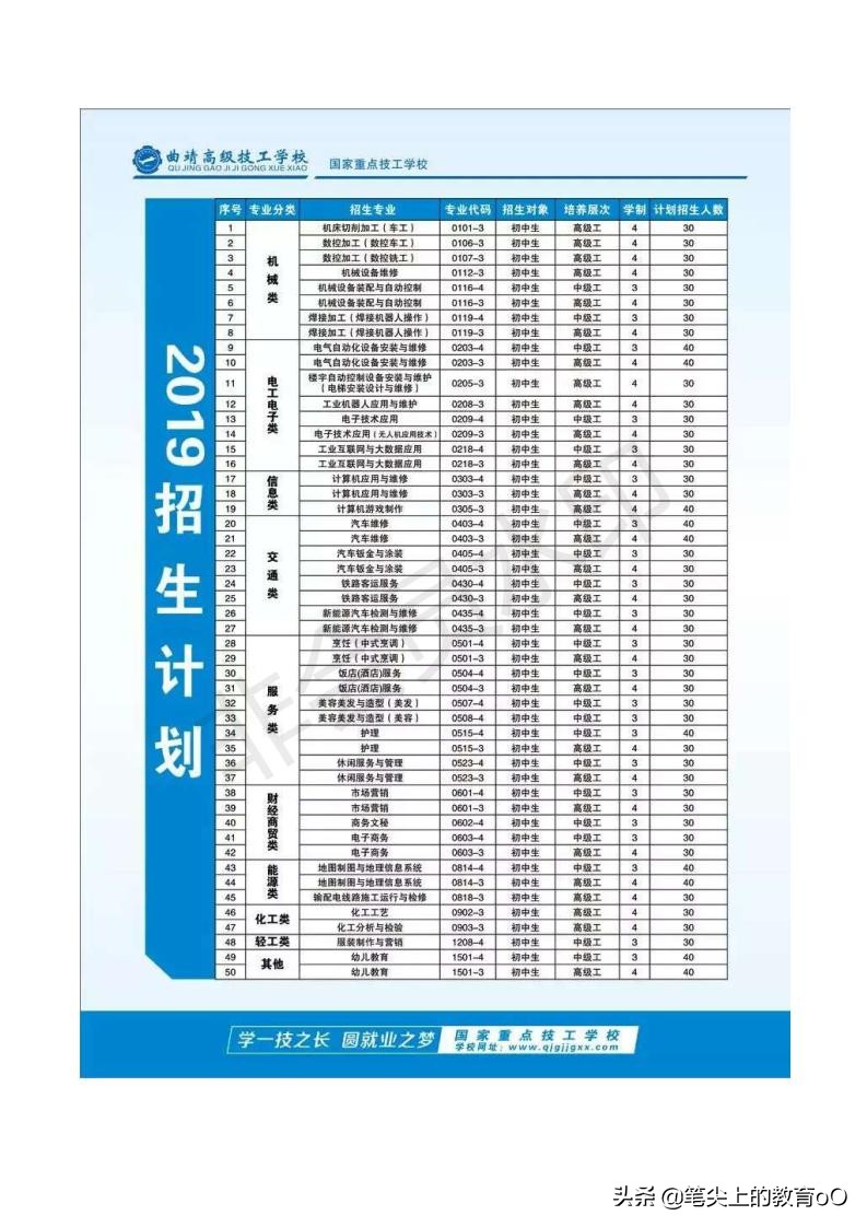 【名校推荐】曲靖高级技工学校-学一技之长，闯东南西北