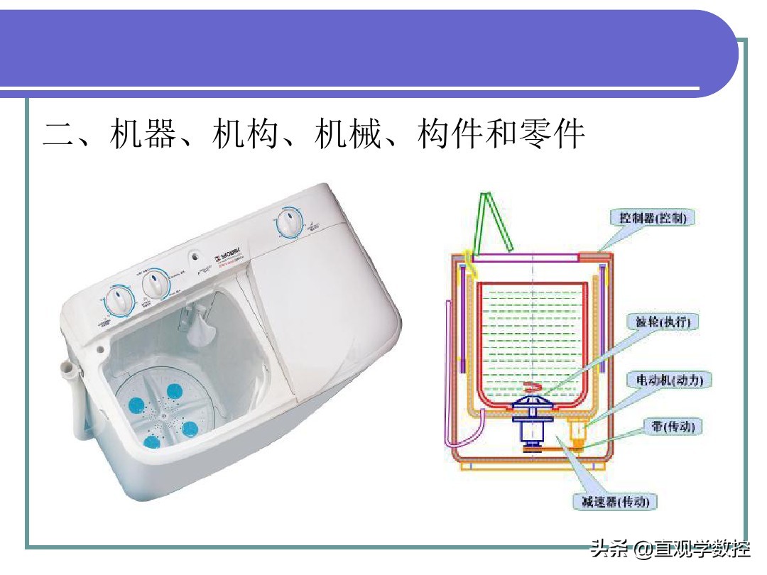 机械基础全套课件，486页图文PPT，拿走不谢！