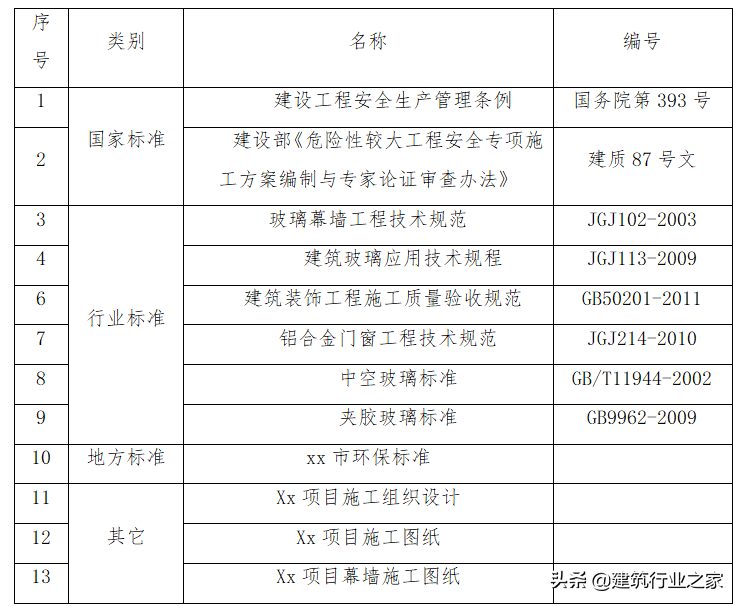 玻璃幕墙安全专项施工方案